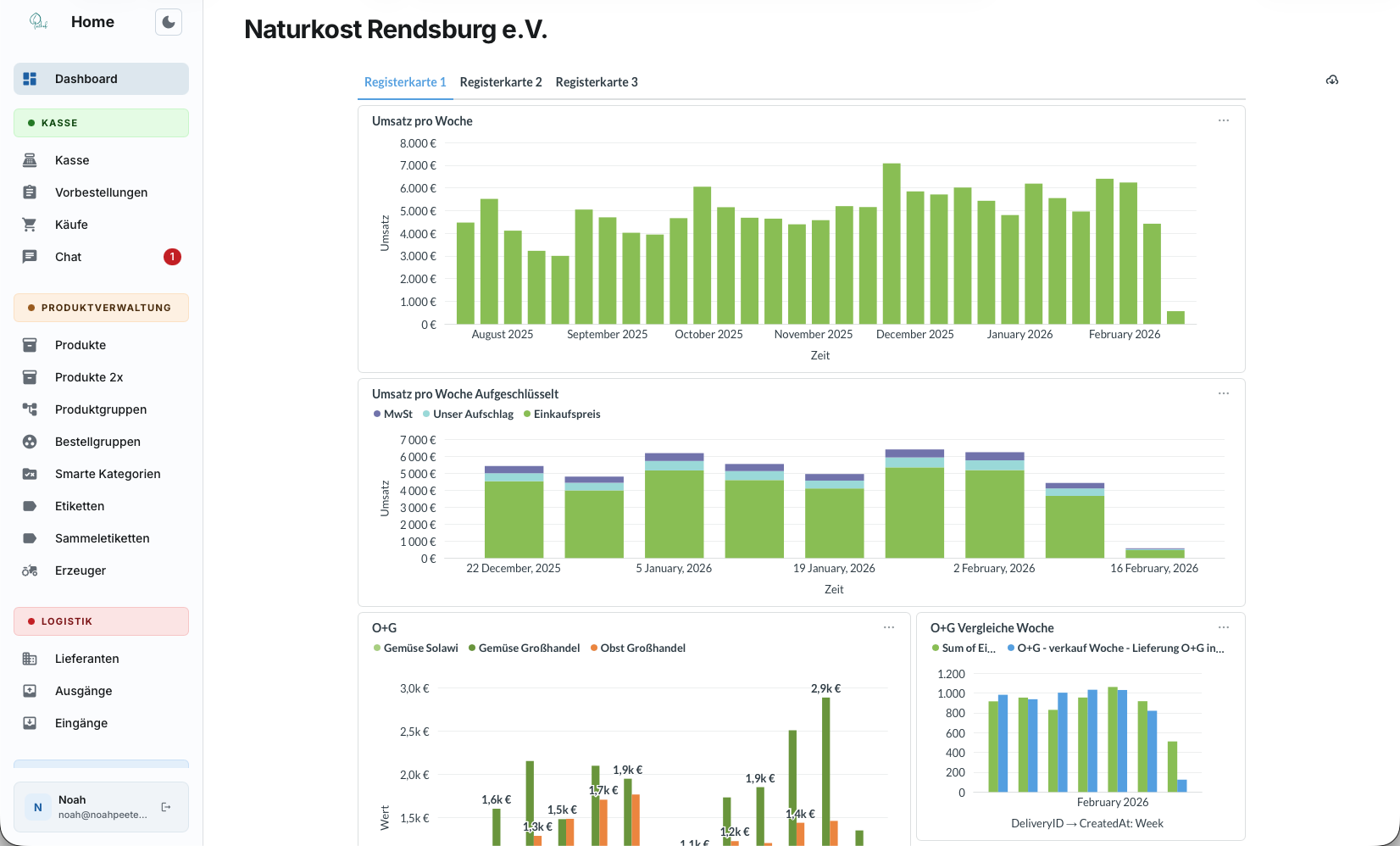 Dashboard mit Auswertungen